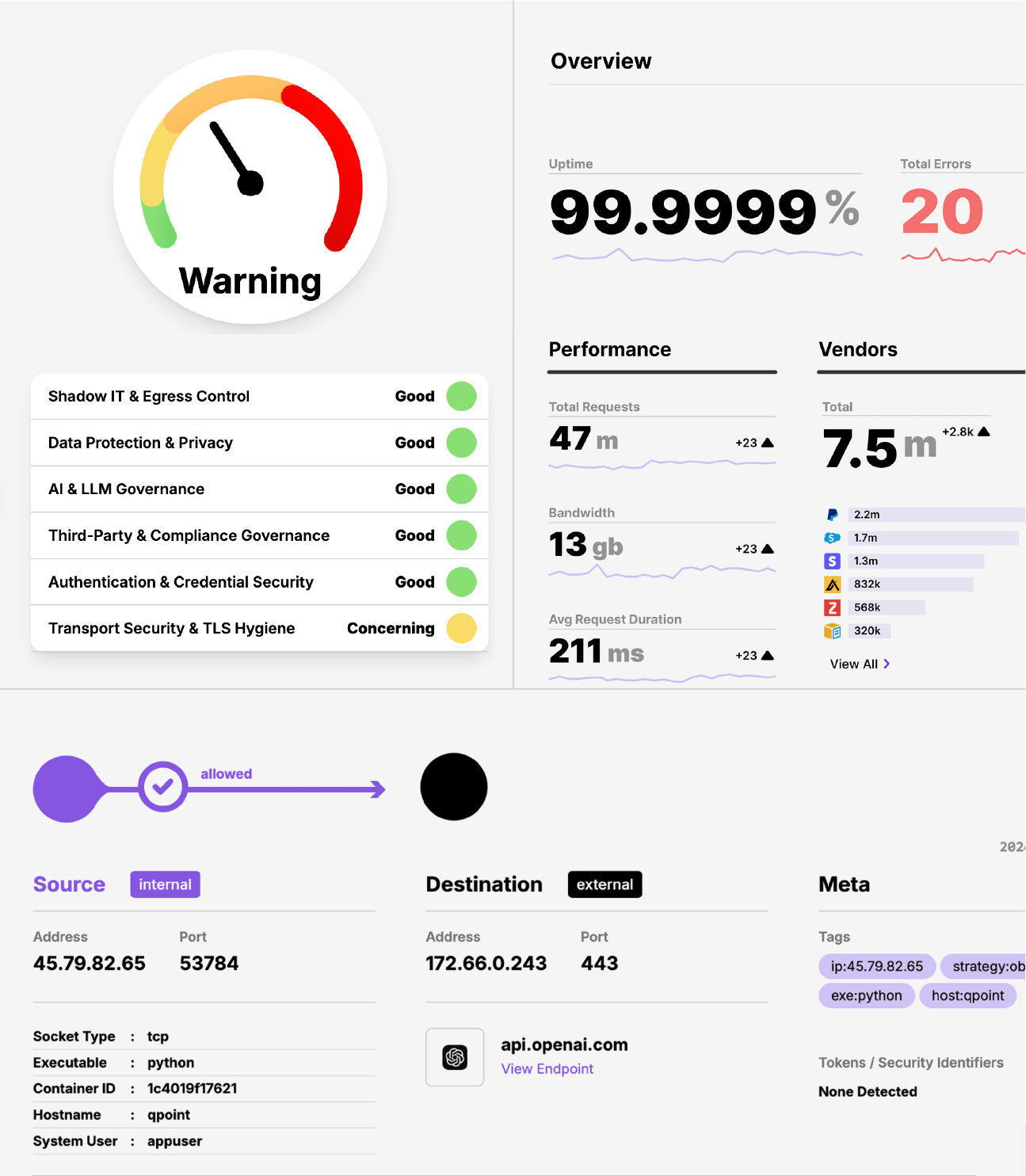 example of PII data flow