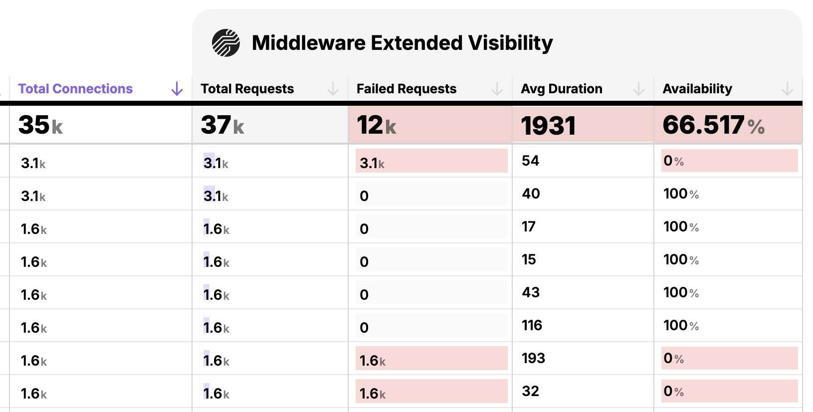 The Hidden Risks of Third-Party API Dependencies