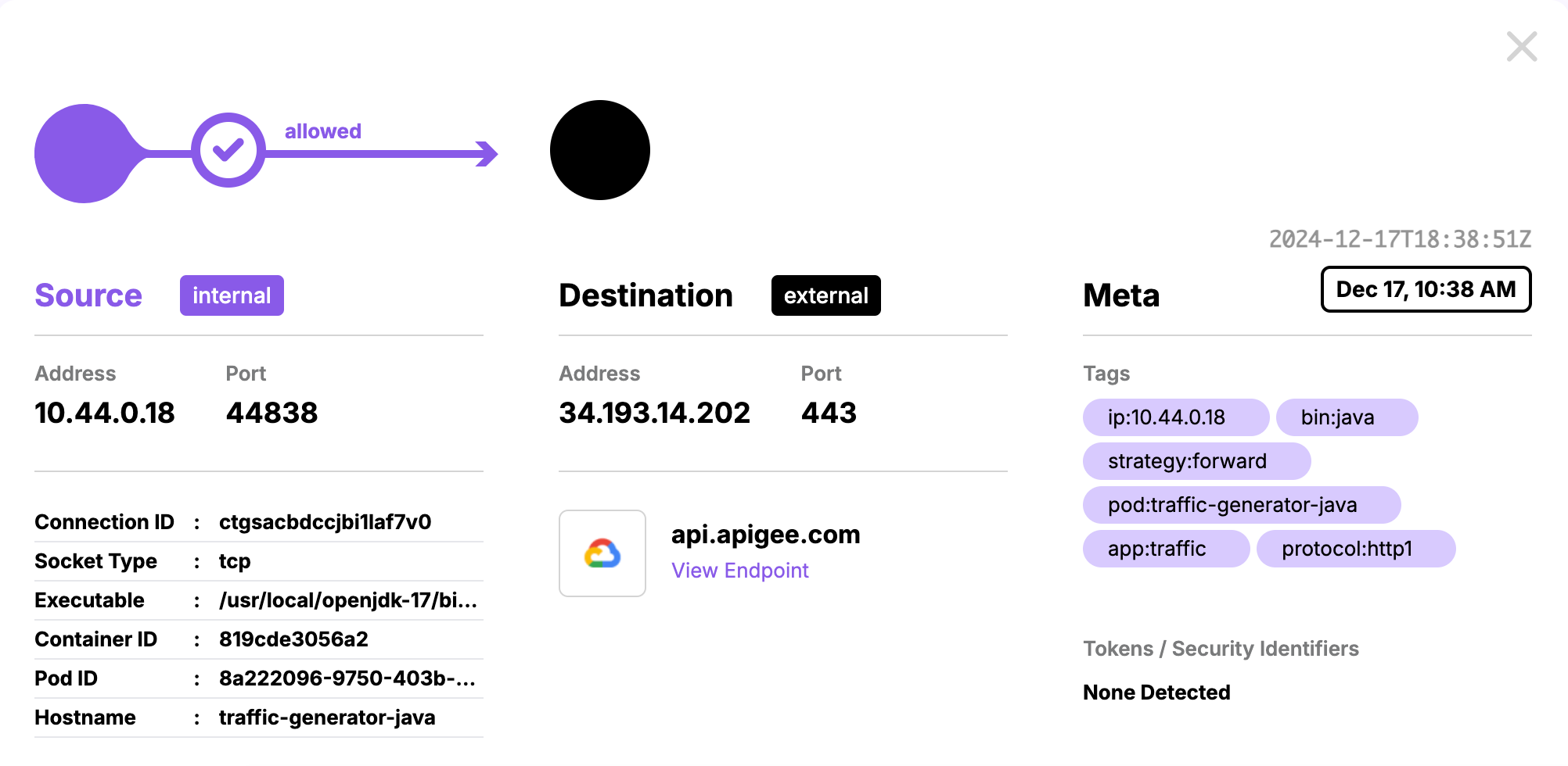 Operational Inefficiency